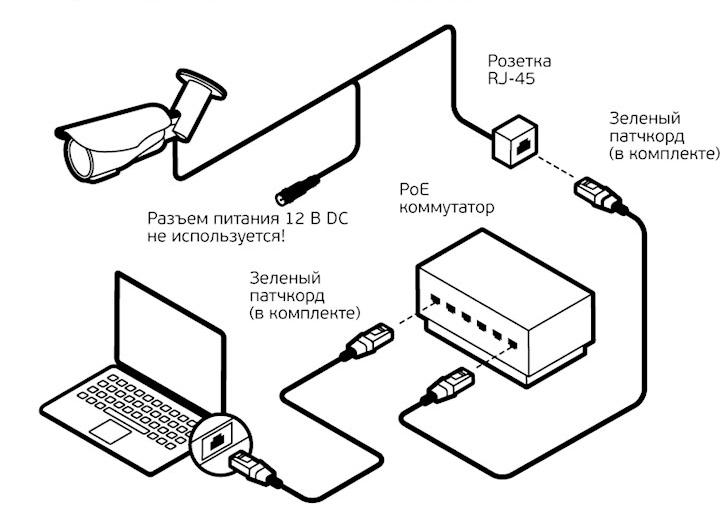 Настройка и подключение IP-камеры видеонаблюдения