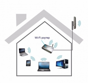 Установка и регулировка WiFi  точки доступа на высоте не более 3 метров