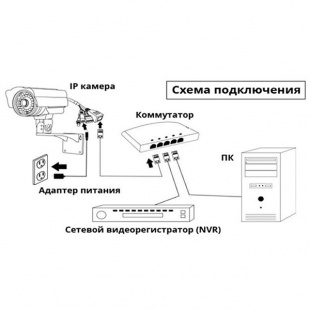 Подключение системы к сети Интернет